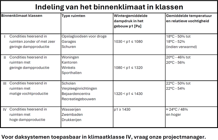 Klimaatklasse